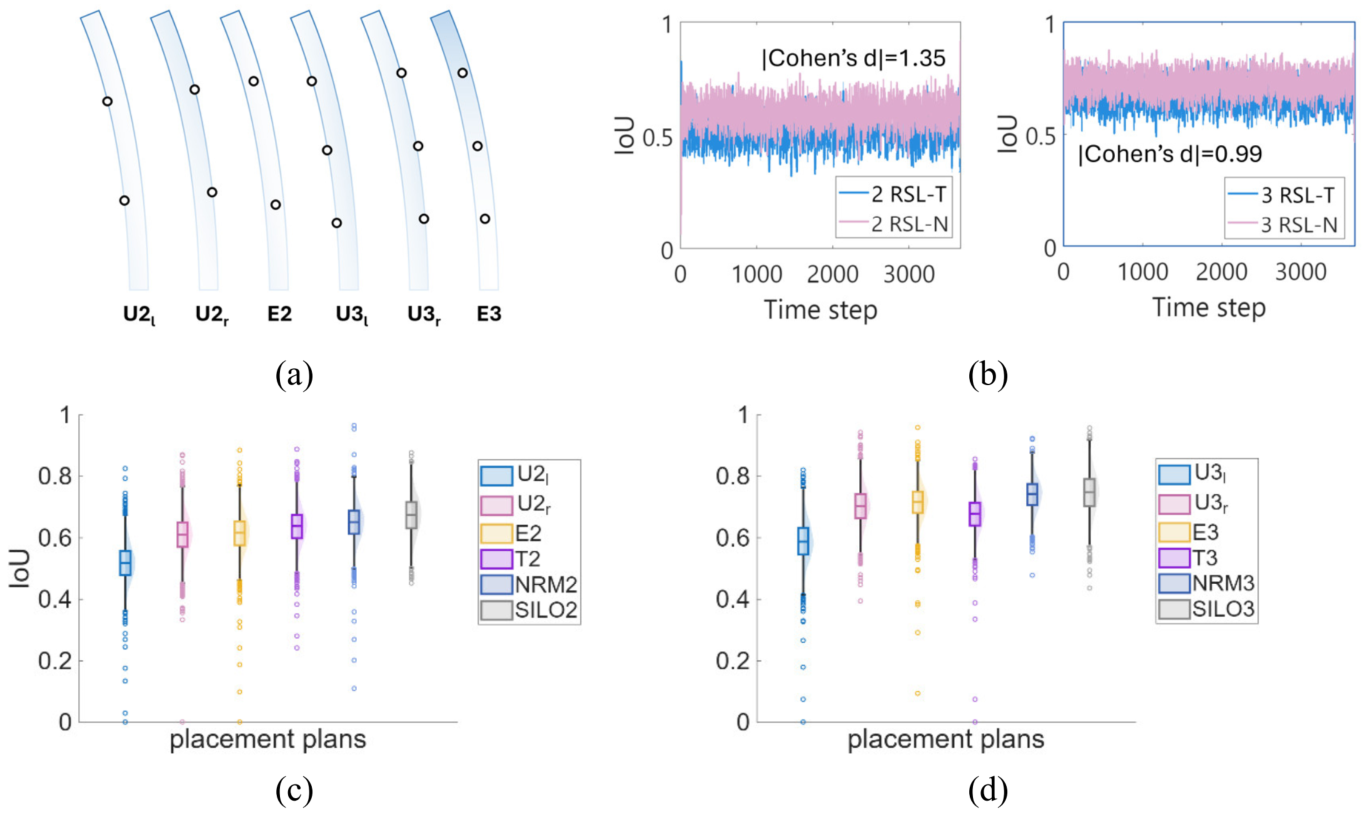 SM metric comparison across placement strategies
